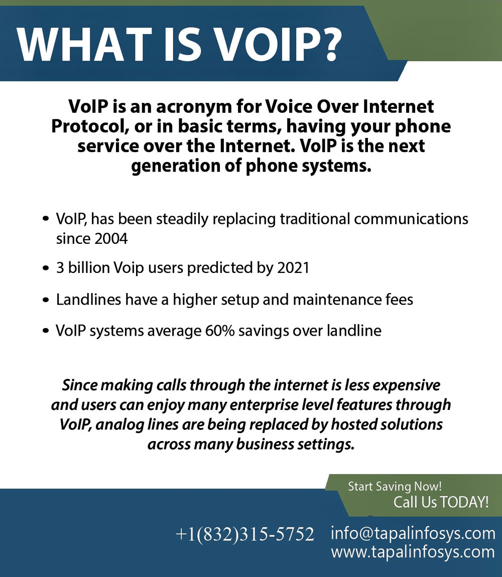 What is VoIP?